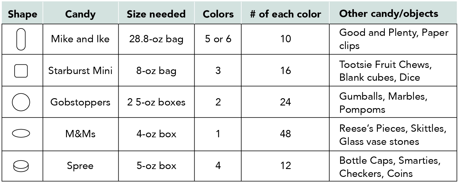 Table with instructions for gene pool setup